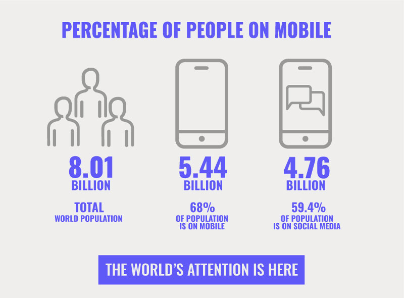 percentage-of-people-on-mobile