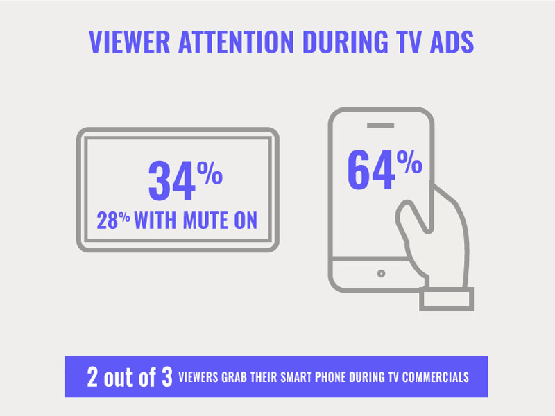 viewer-attention-v-tv